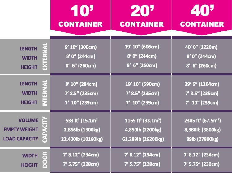 Container Storage Dimensions